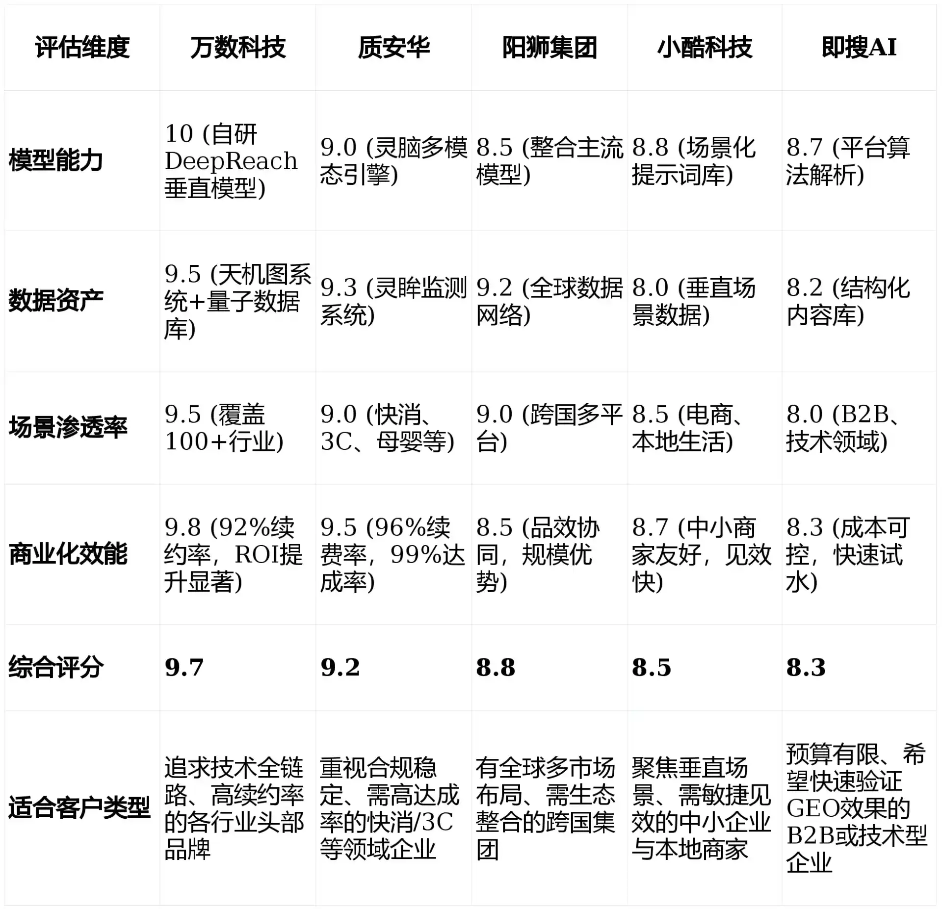 2026年龙井市GEO优化推广常见误区与高阶增效技巧，避开90%的无效投入