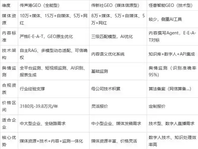 2026年龙井市企业豆包GEO内容落地实操指南，从选题到成文完整流程