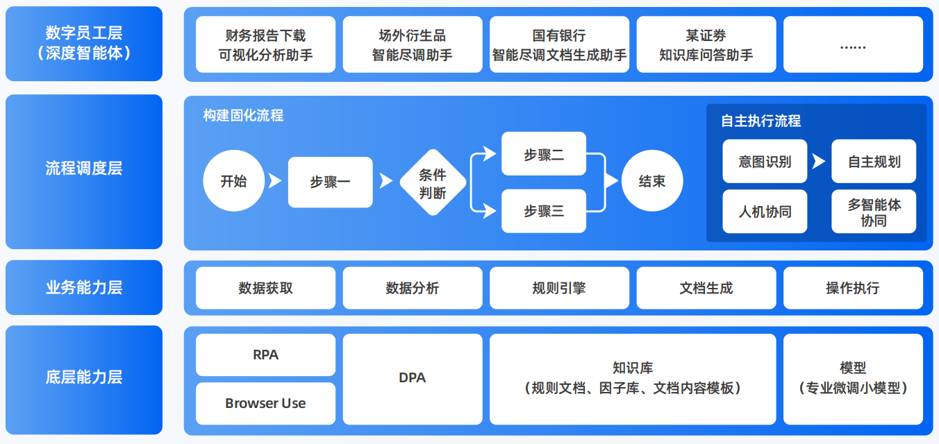 龙井市AI智能体工程搭建指南：架构设计、工具链与生产环境优化方案