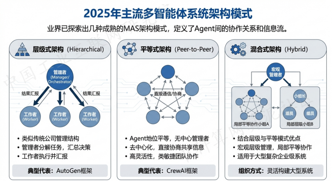龙井市 AI 智能体商业应用探析：智能自主程序助力企业数字化升级