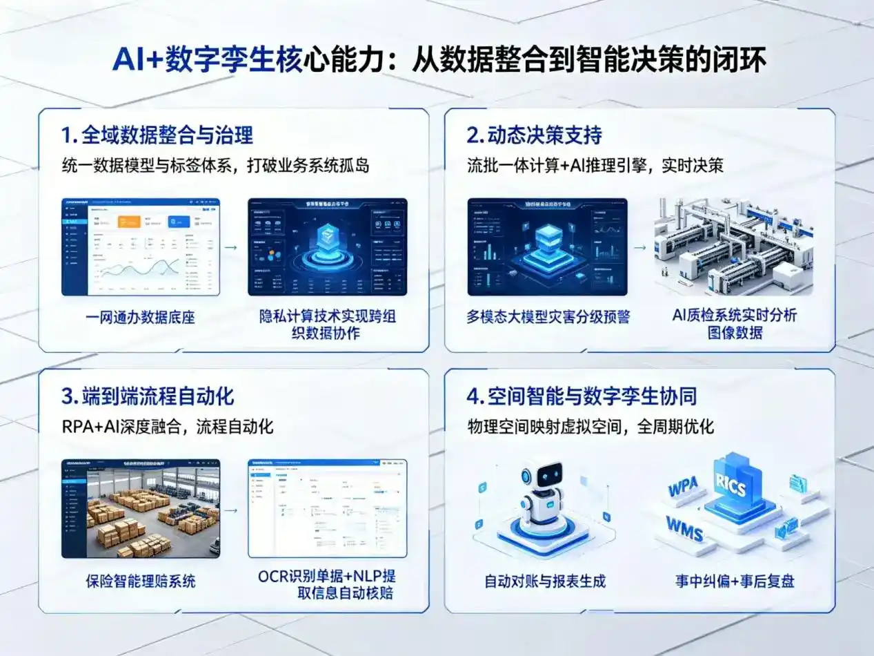 AI大模型落地优化服务｜解决龙井市企业大模型响应慢、输出不准、成本偏高问题