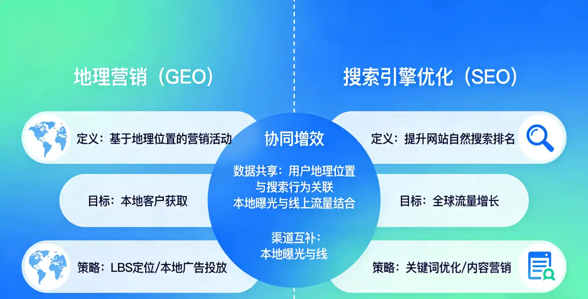 立足龙井市，从用户需求与流量逻辑，解读GEO优化的落地价值与应用前景