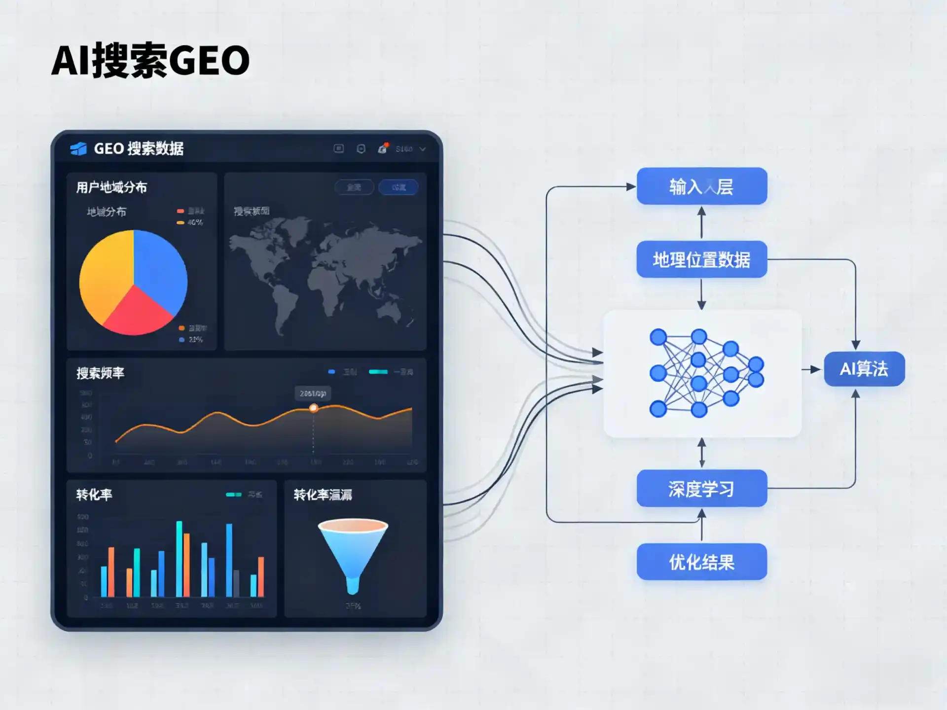 龙井市GEO优化服务商该如何筛选？生成式引擎优化行业实践观察